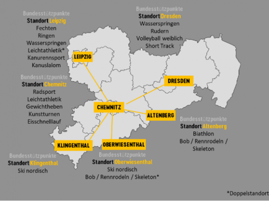 Bundesstützpunkte in Sachsen